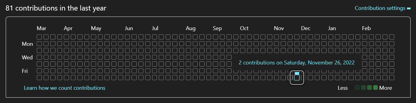 The chart with keyboard focus on one cell in the grid as represented by an outline, but a solid color square appears in the cell above it, partially occluded by the tool-tip.