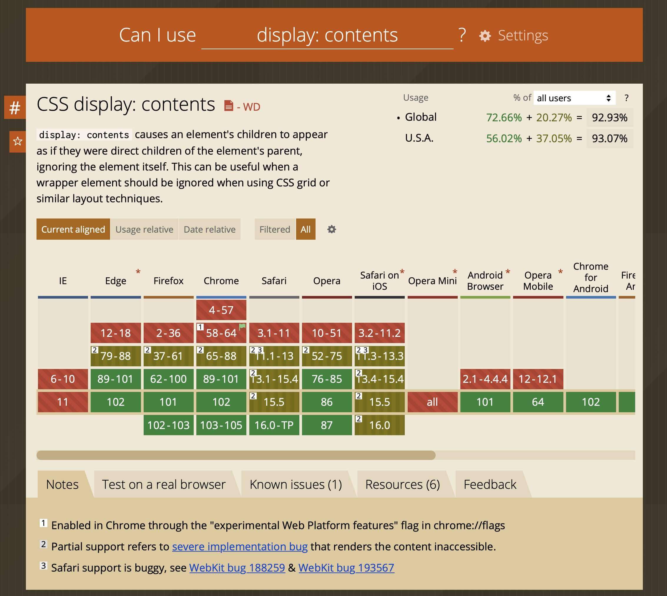 A screenshot of Can I Use showing which browsers implemented display contents with the accessibility bug, and when each browser fixed it... Showing now it's finally fixed in Safari 16.0 and STP.